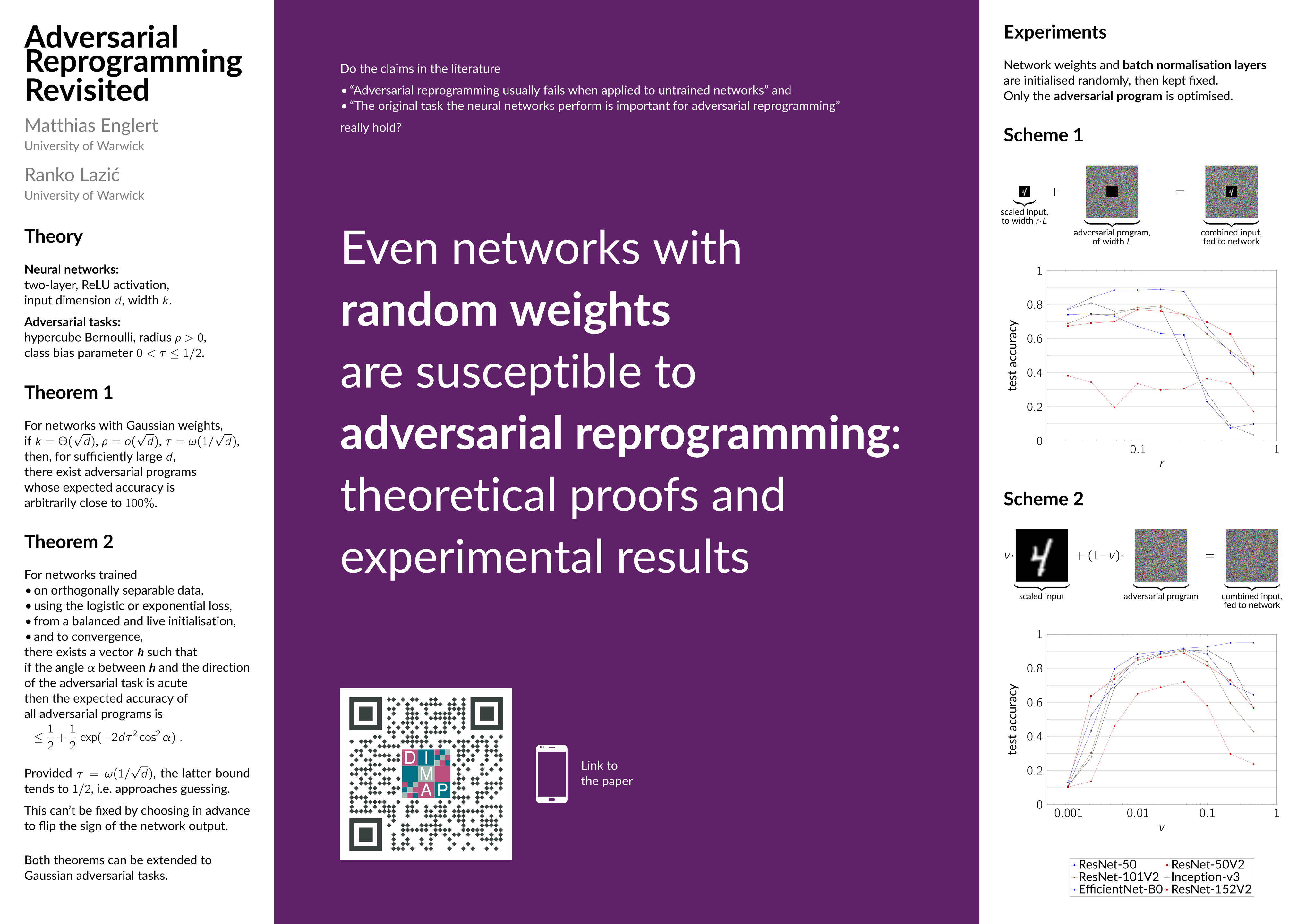 NeurIPS Poster Adversarial Reprogramming Revisited